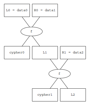 larrycrypt scheme