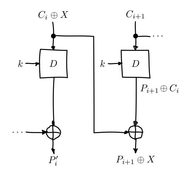 CBC BitFlip